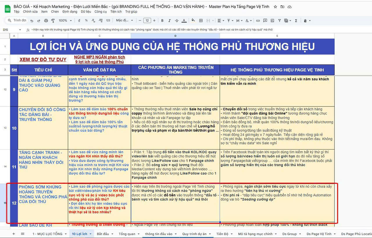 còn điều này thì sao?